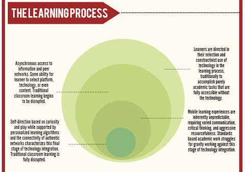 LearningProcess