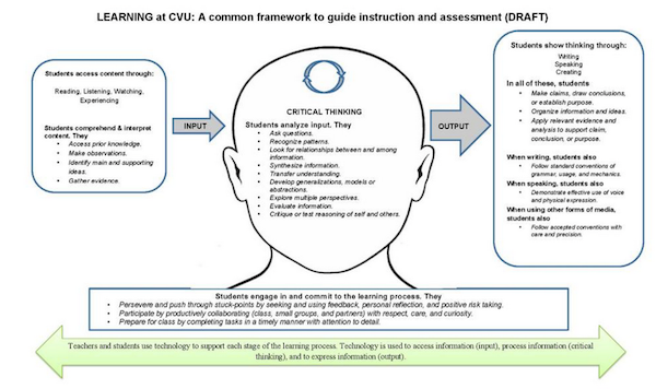 Learning Framework